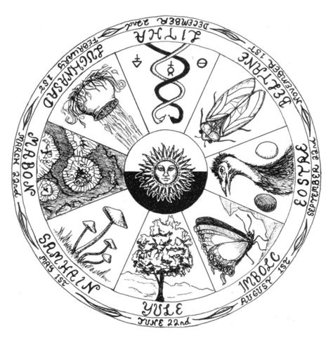 Earth symbols and their role in celebrating the changing seasons in pagan rituals.